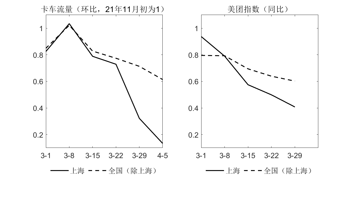 香港学者测算：一线城市防疫封控 1 个月对经济收入的影响