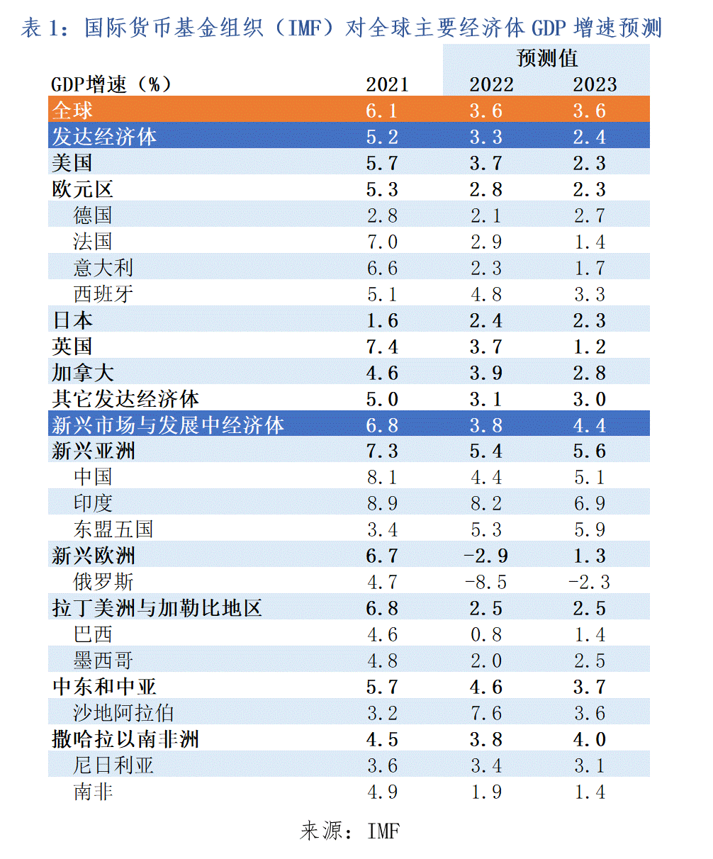 疫情对中国经济影响几何？就业消费等数据变化明显