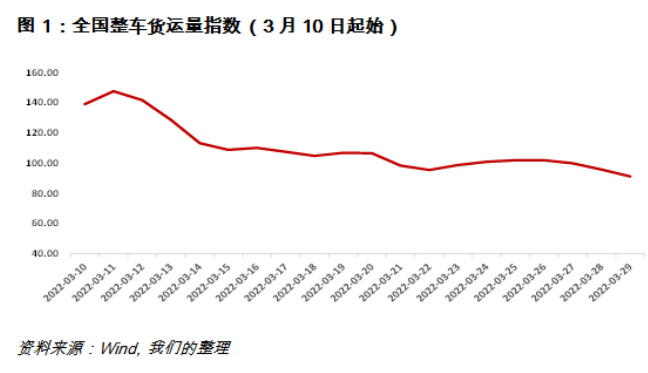 2022 年中国疫情反弹，对经济增长的冲击及政策建议
